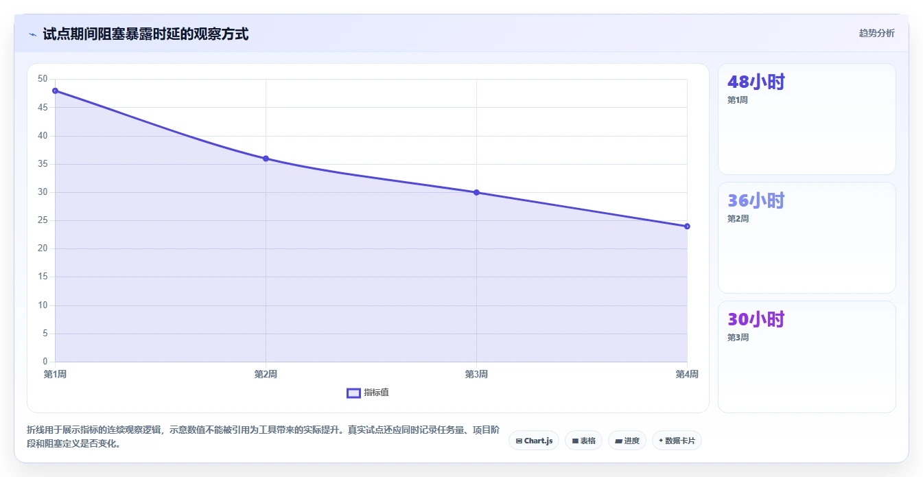 2026年效率革命:5大任务协作管理工具全面对比