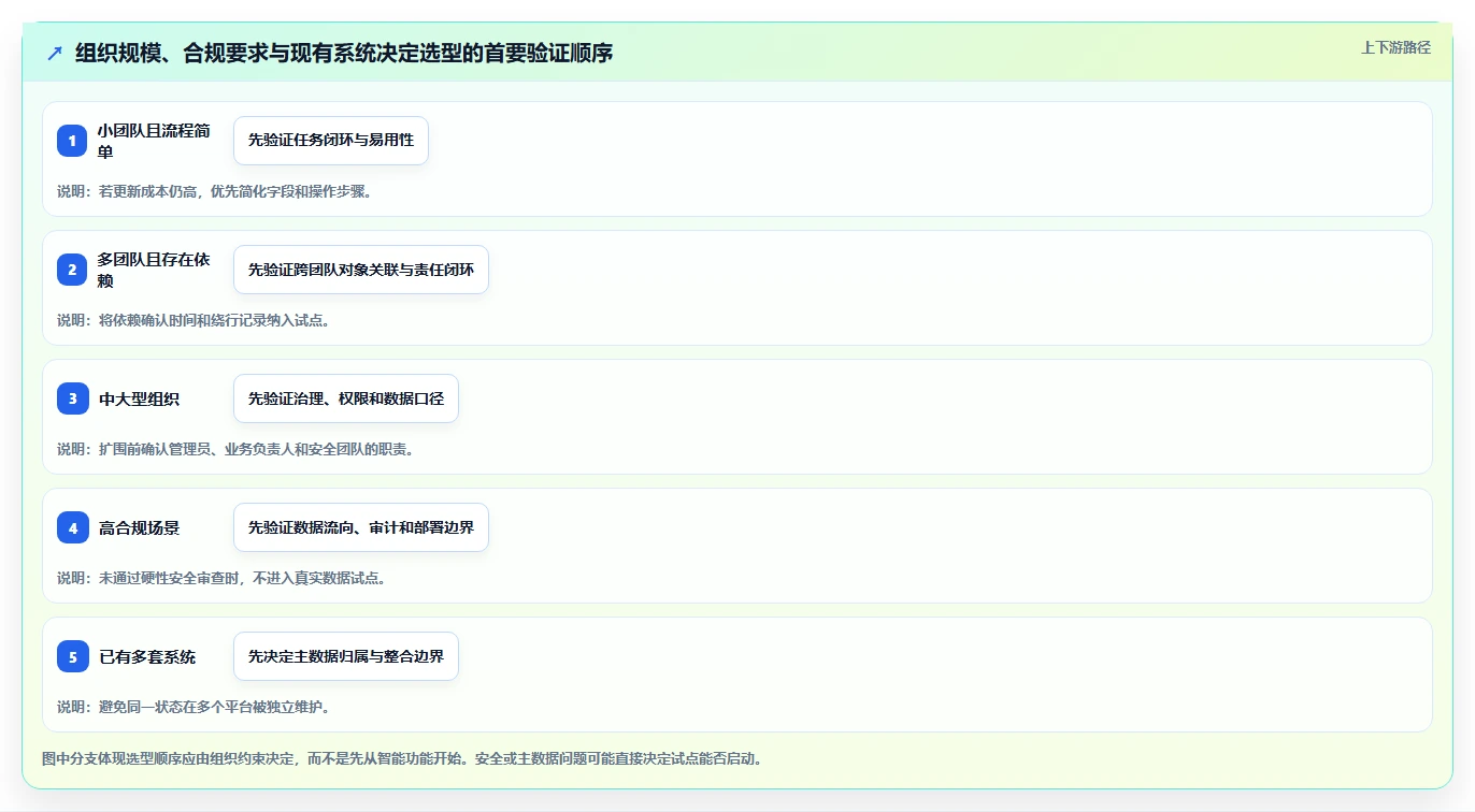 项目经理必读:如何在2026年选择最适合的智能化项目管理平台?