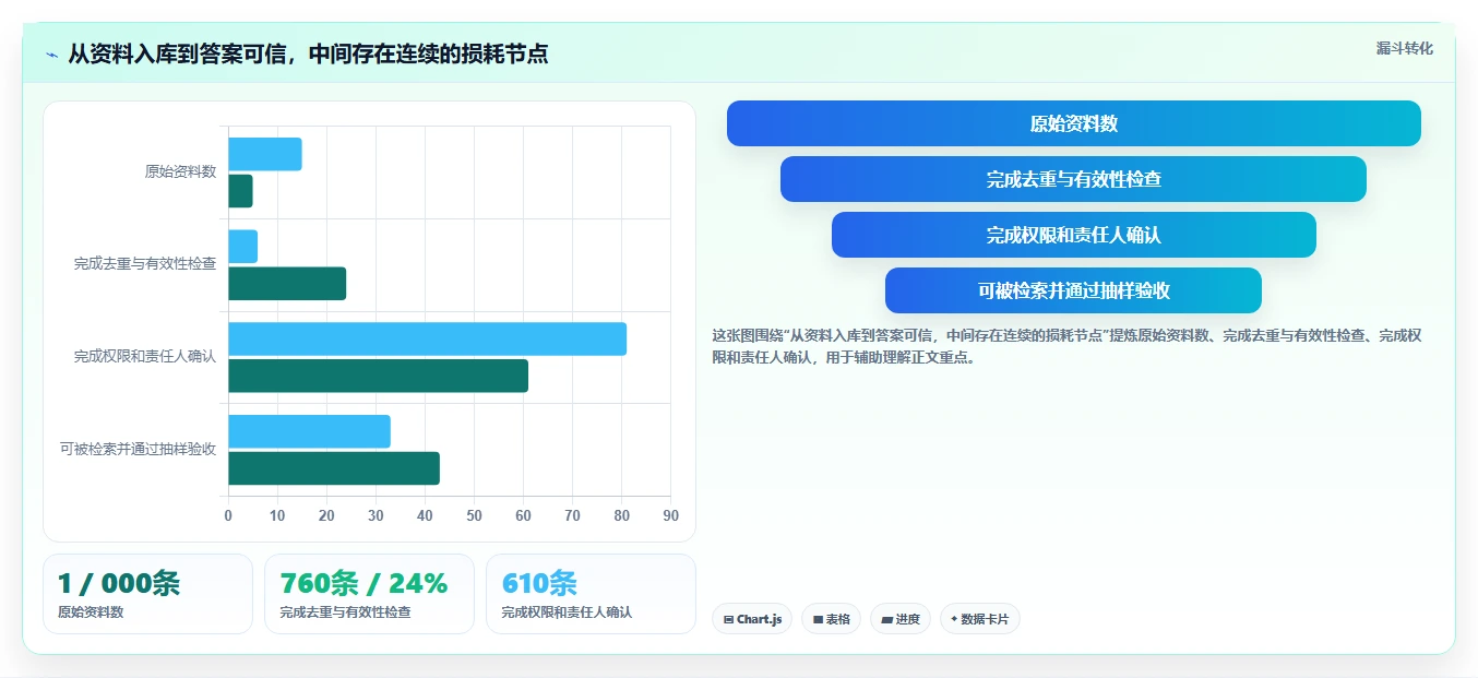 2026年效率之选:6大阿里知识库系统工具全面对比