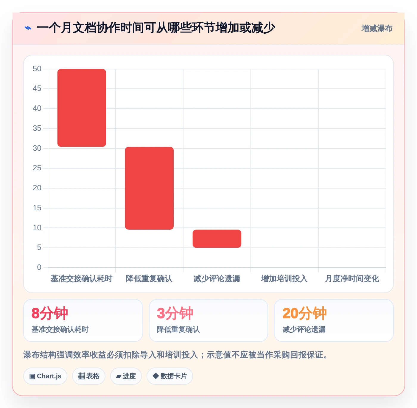 2026年效率革命：6款顶级多人文档编辑软件大比拼