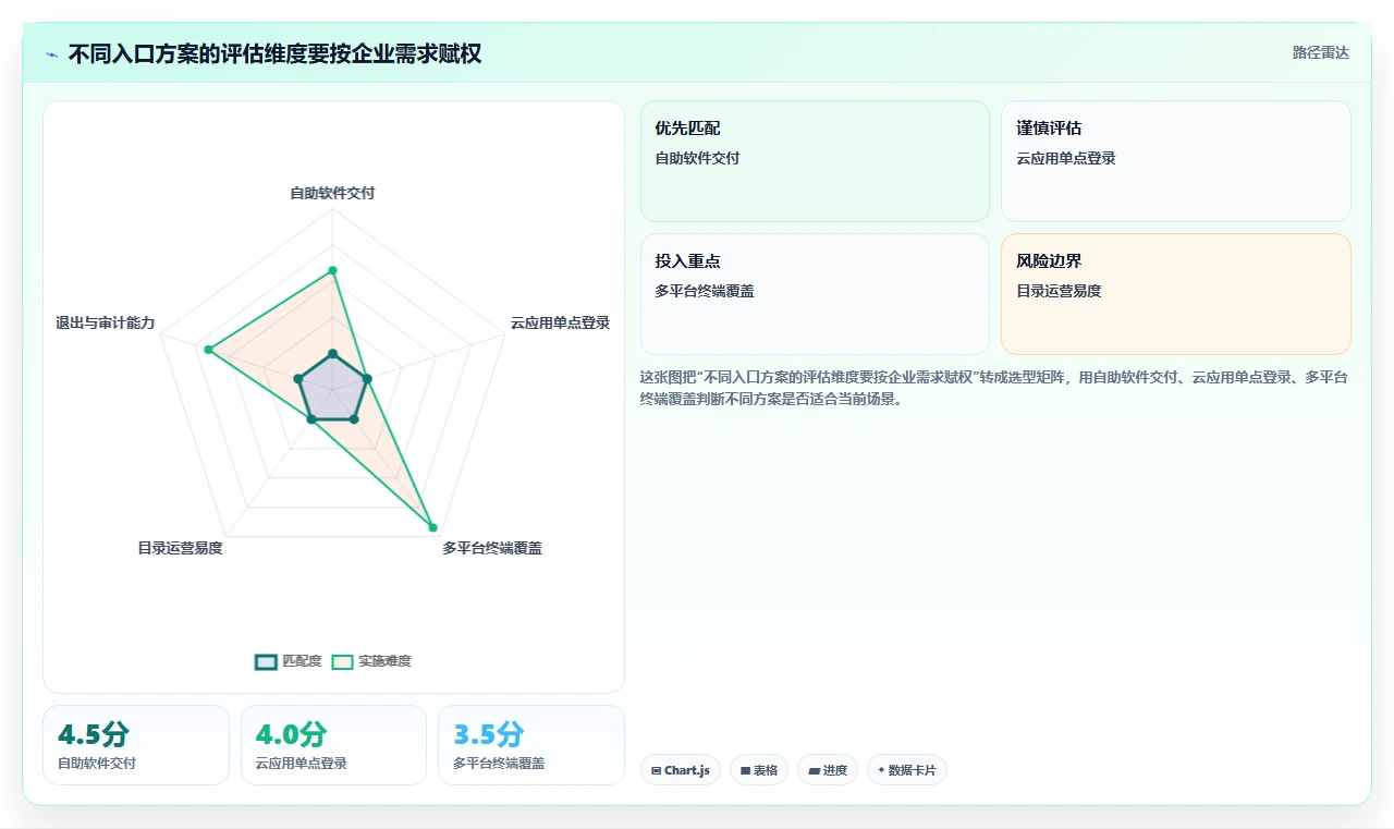企业IT管理必备:2026年度10款顶级系统菜单管理工具盘点