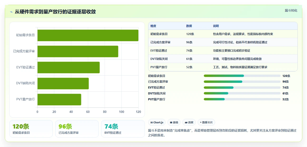 选对工具事半功倍:2026年硬件开发管理工具选型指南