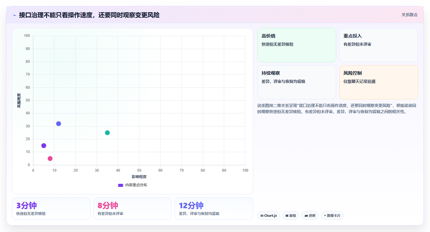 研发效率提升秘籍:2026年6款顶级带版本控制的接口管理工具推荐