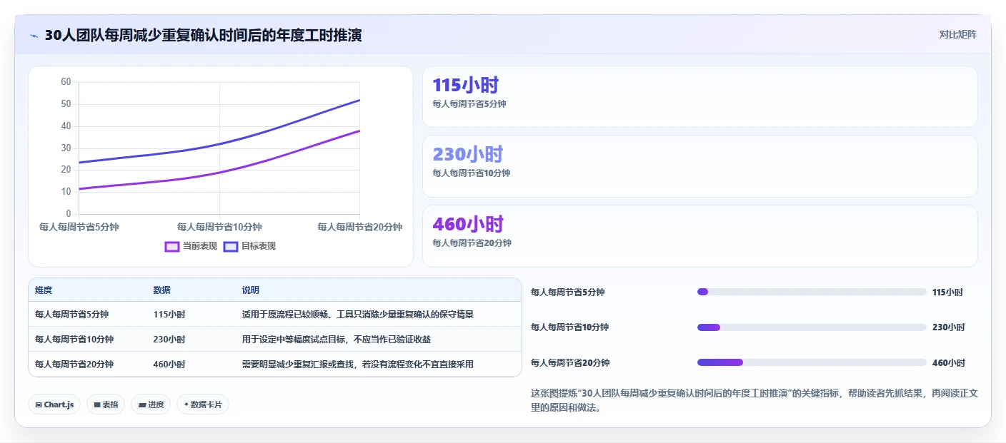 2026年效率之选:6款顶级任务管理系统工具对比