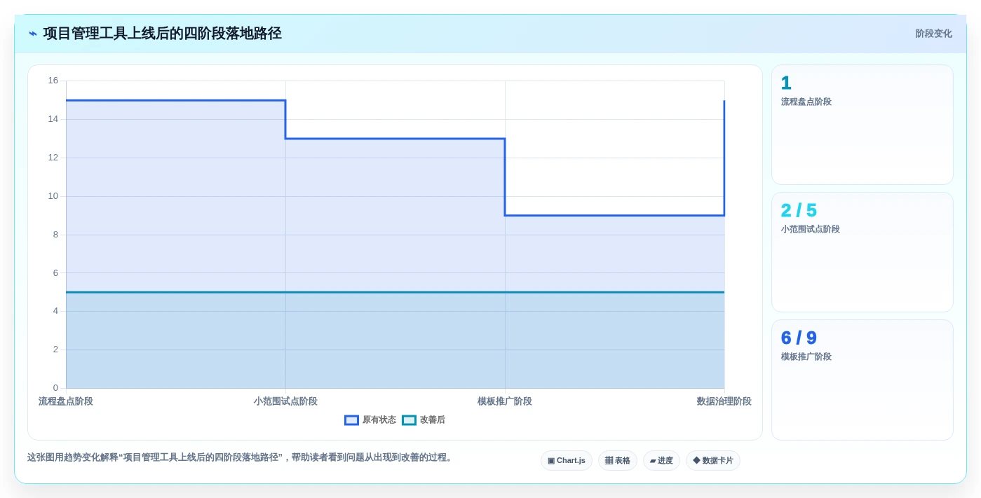 项目管理新趋势:2026年最受欢迎的7款工作日的软件盘点