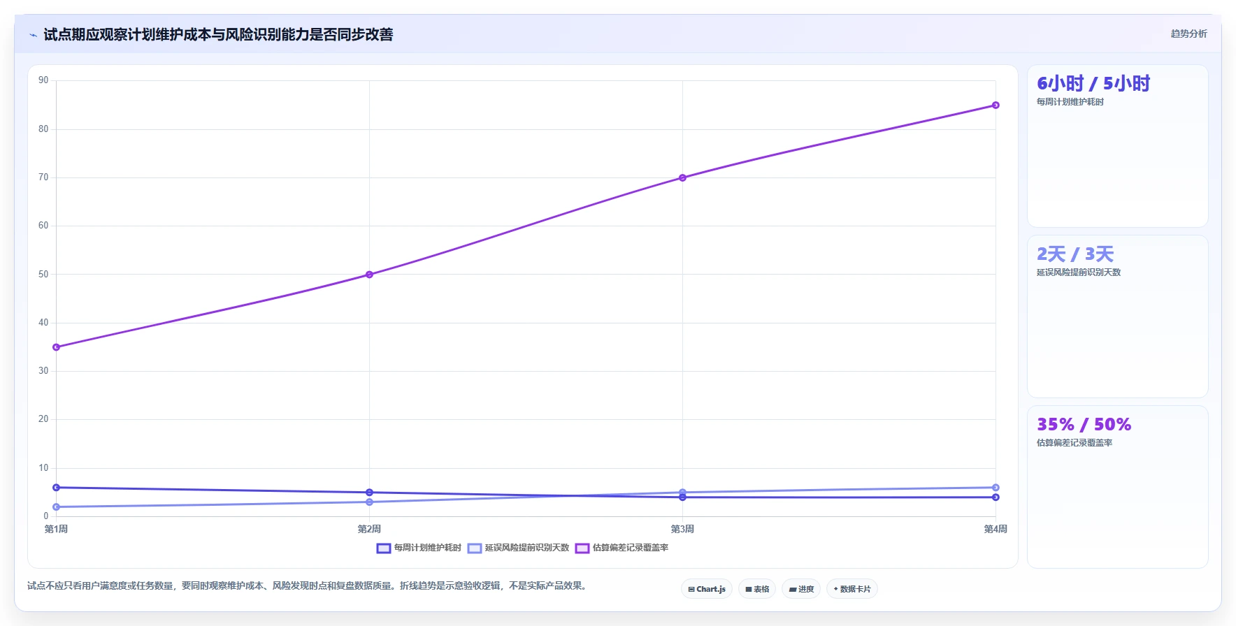 效率提升必备:2026年最受欢迎的5大pert项目管理软件工具盘点