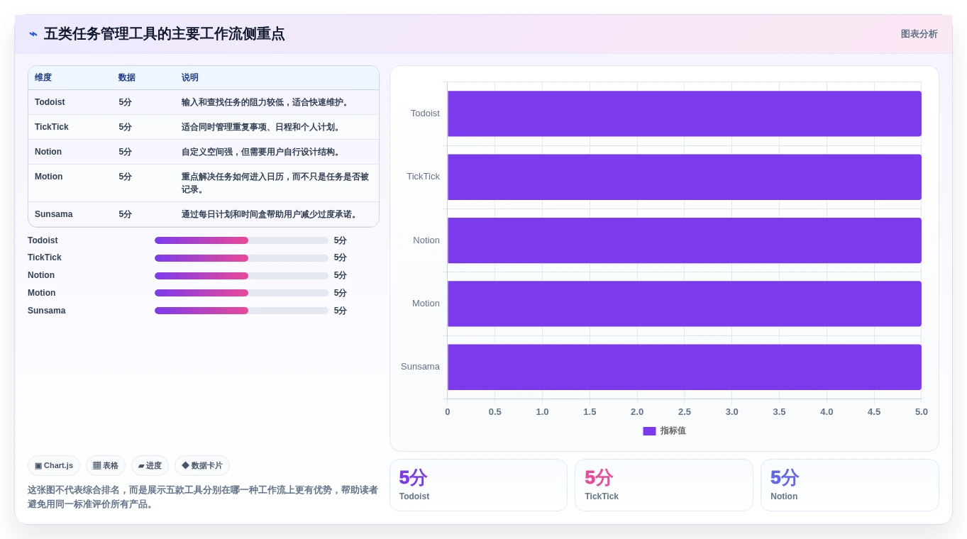 远程办公新选择：2026年5款突破性个人任务管理工具推荐