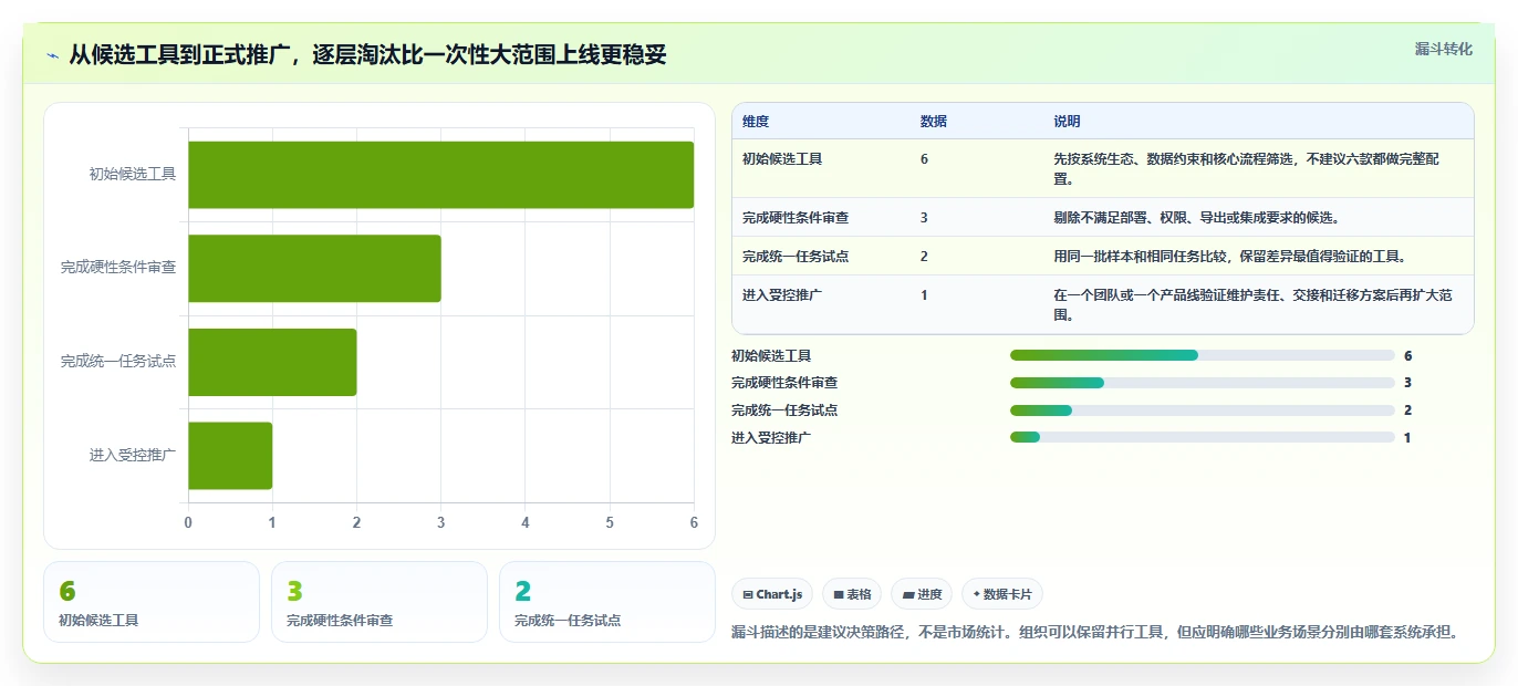 2026年效率之选：6大编写测试文档工具深度对比