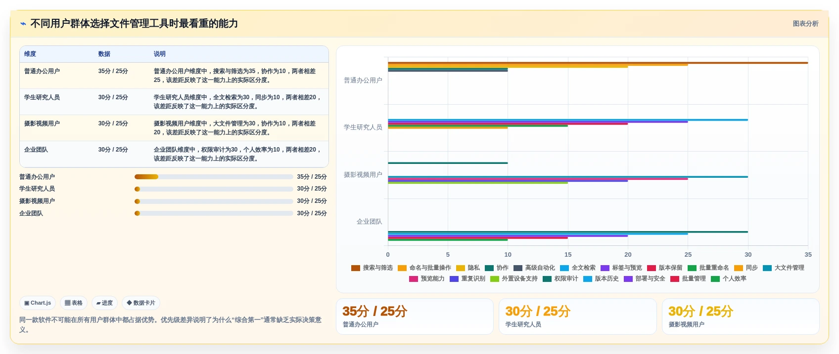 告别文件混乱:2026年电脑文件夹管理软件选购指南