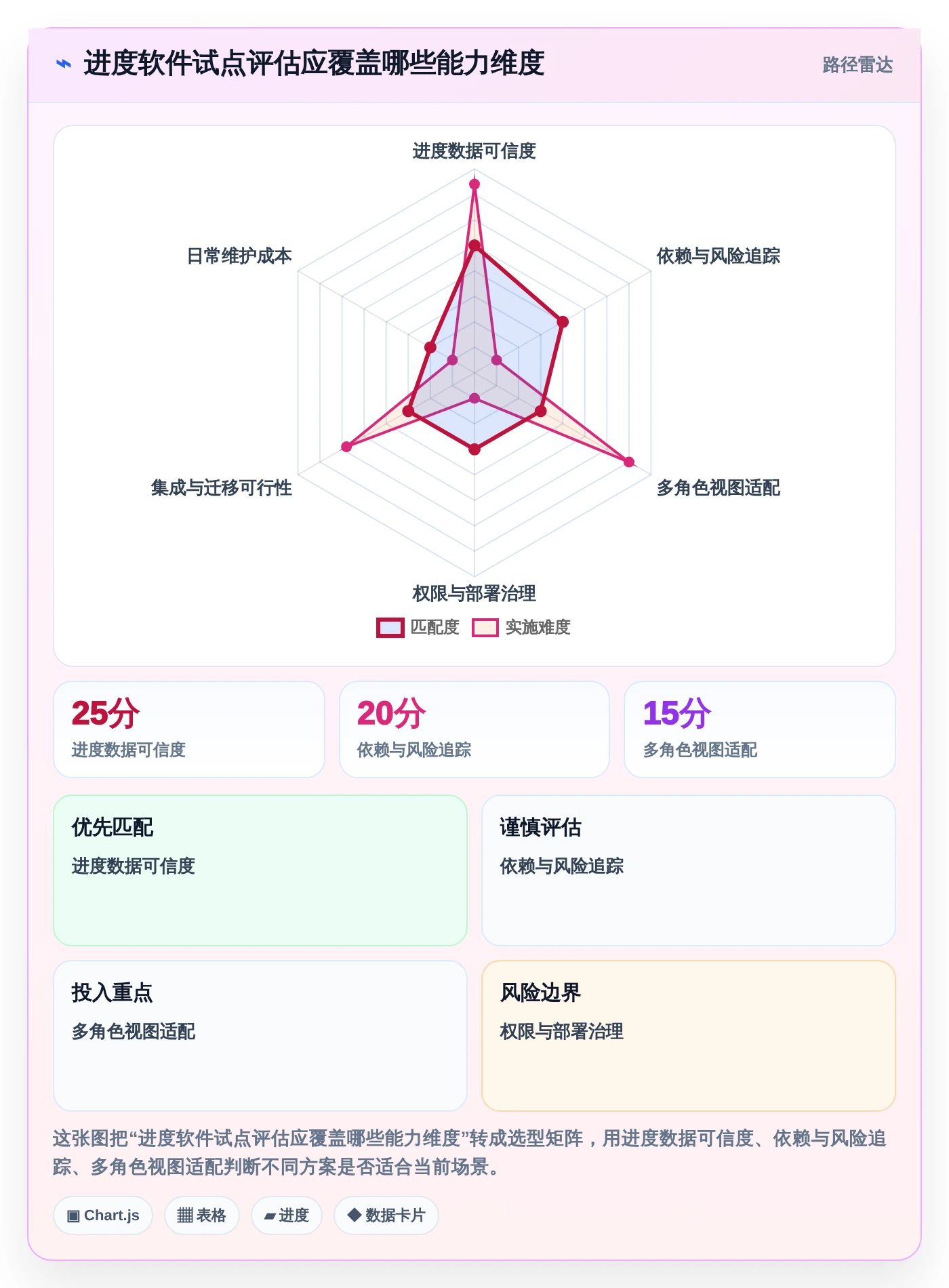 提升团队效率!2026年最受欢迎的5大显示进度的软件工具盘点