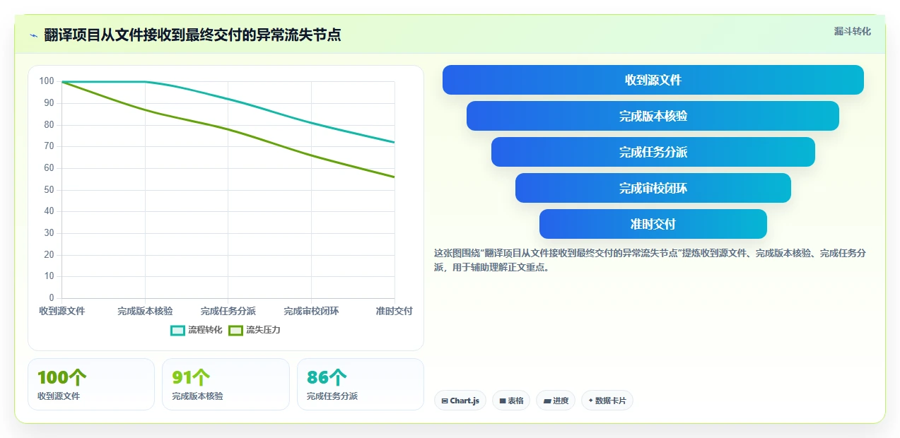 选对工具事半功倍:2026年翻译行业文档管理系统top5推荐