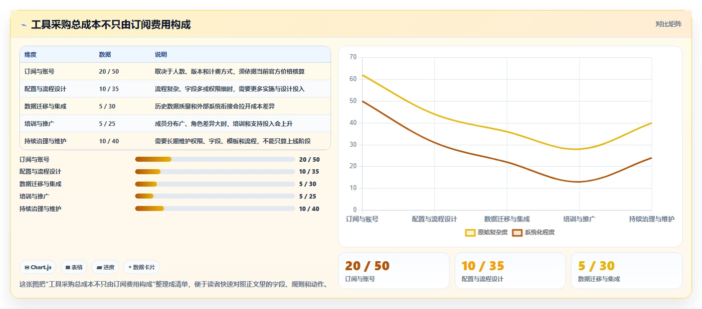 提升团队协作:2026年必备的5大做计划表的办公软件选型指南