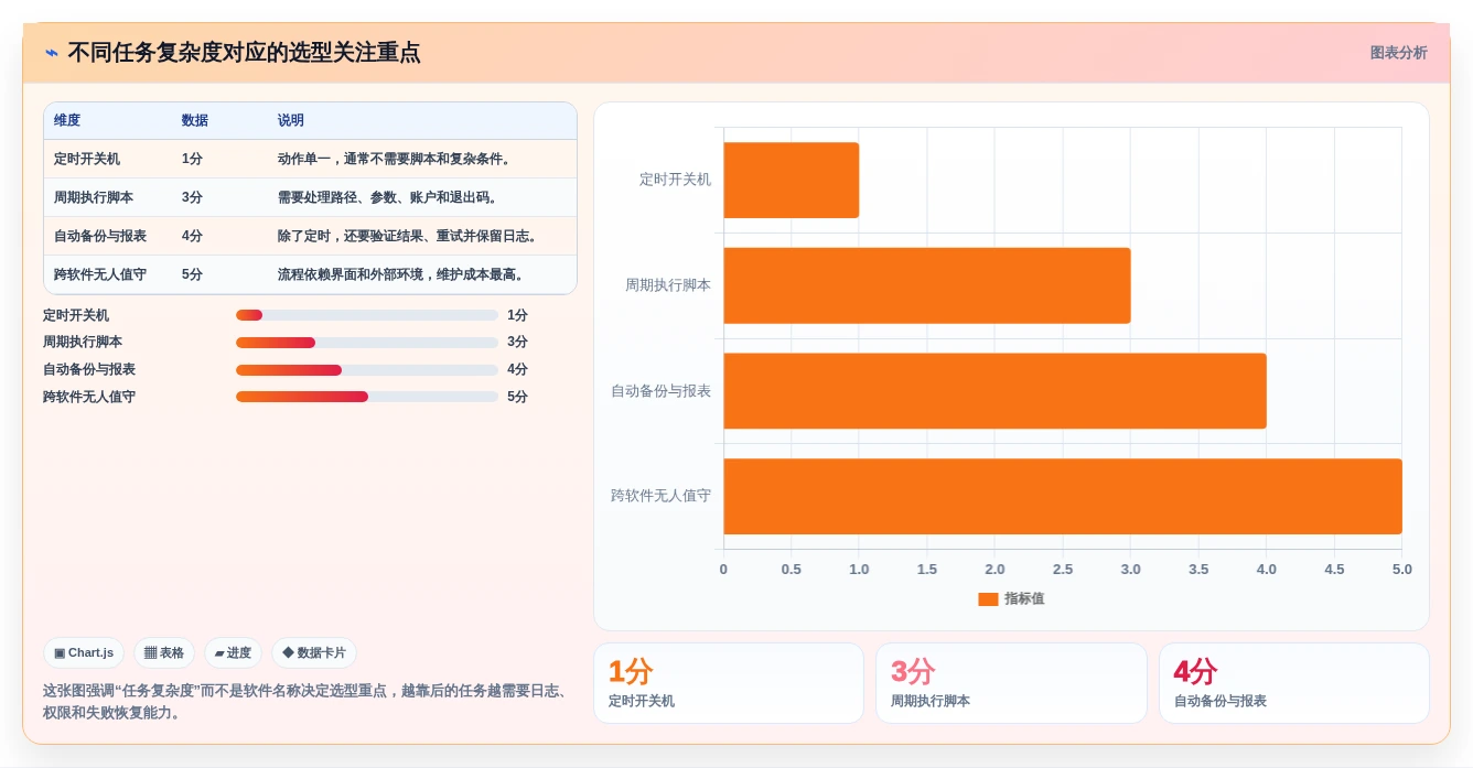 从新手到专家：2026年电脑计划任务软件选购指南