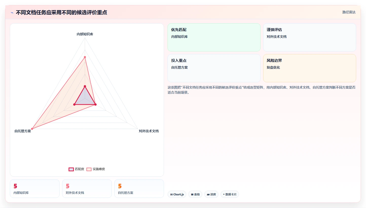 2026年高效Confluence替代软件哪些值得试:深度测评与推荐