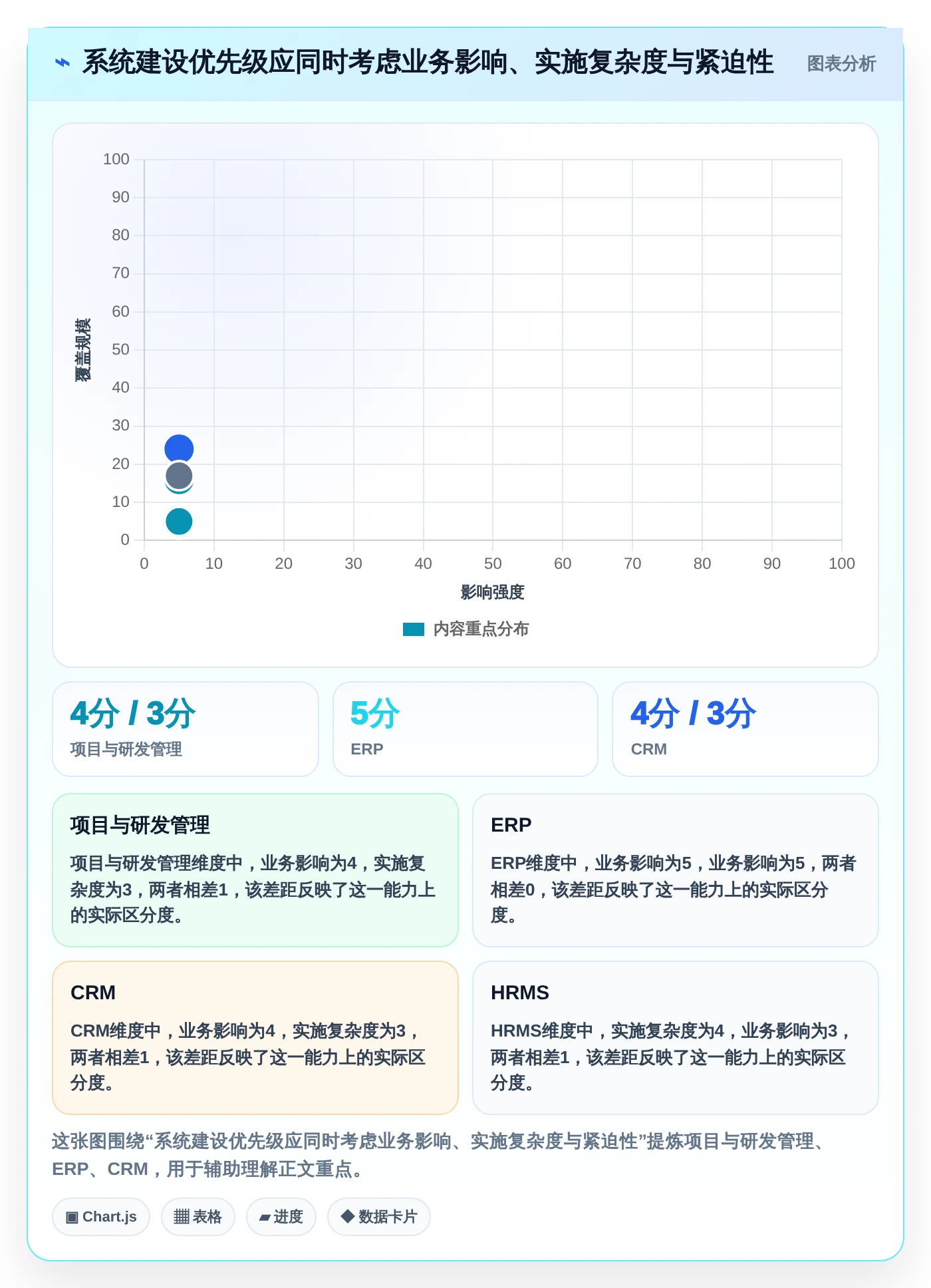 2026年效率革命:6大企业内部管理系统BMS工具全面对比