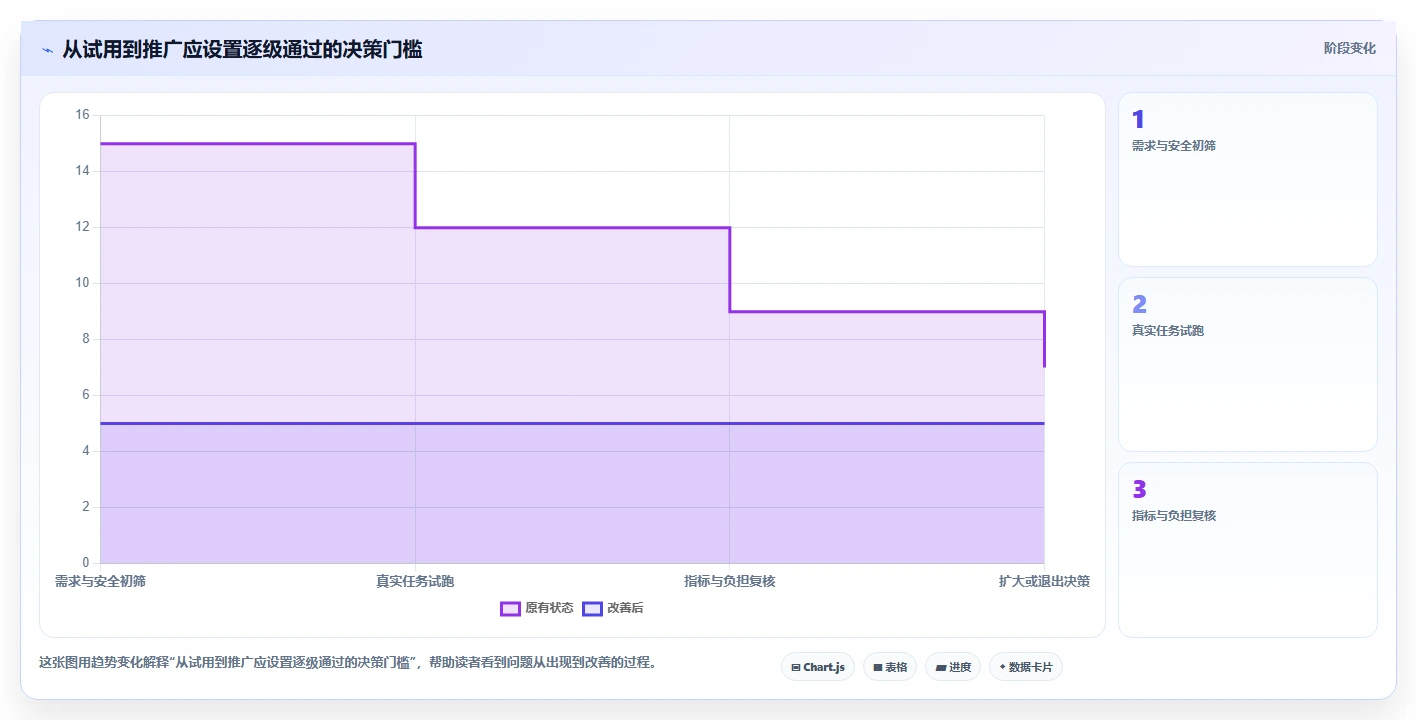 提升团队协作：2026年不可错过的7款工作进度软件推荐