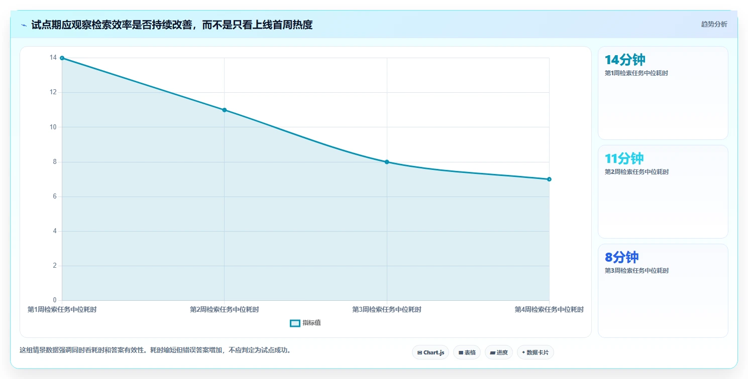 2026年效率革命：6款好用的文档管理系统助你提升工作效率