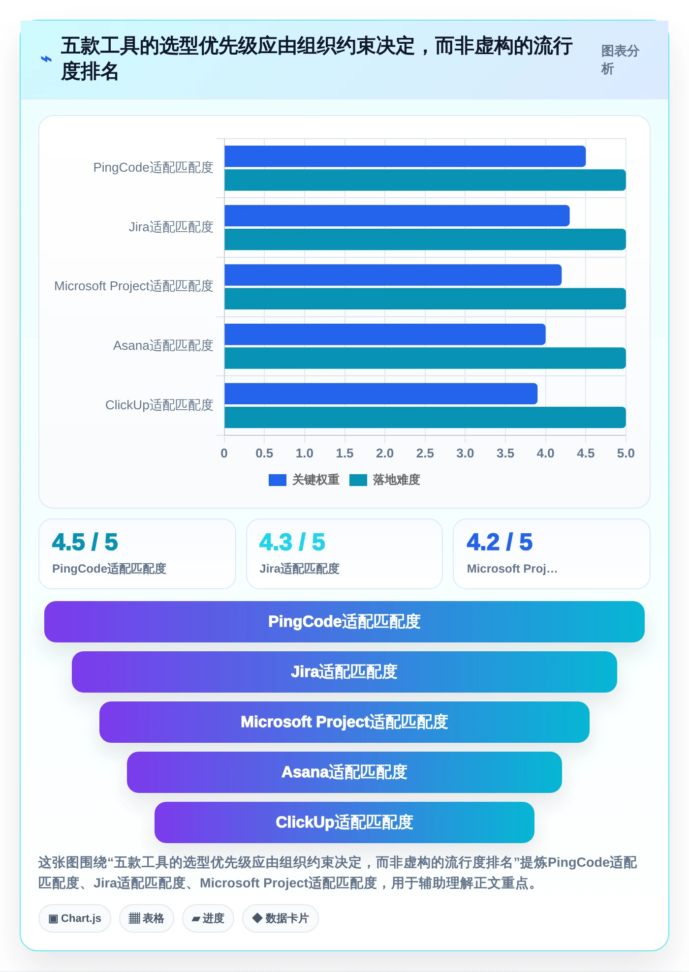 项目管理利器：2026年最受欢迎的5大进度监控软件盘点
