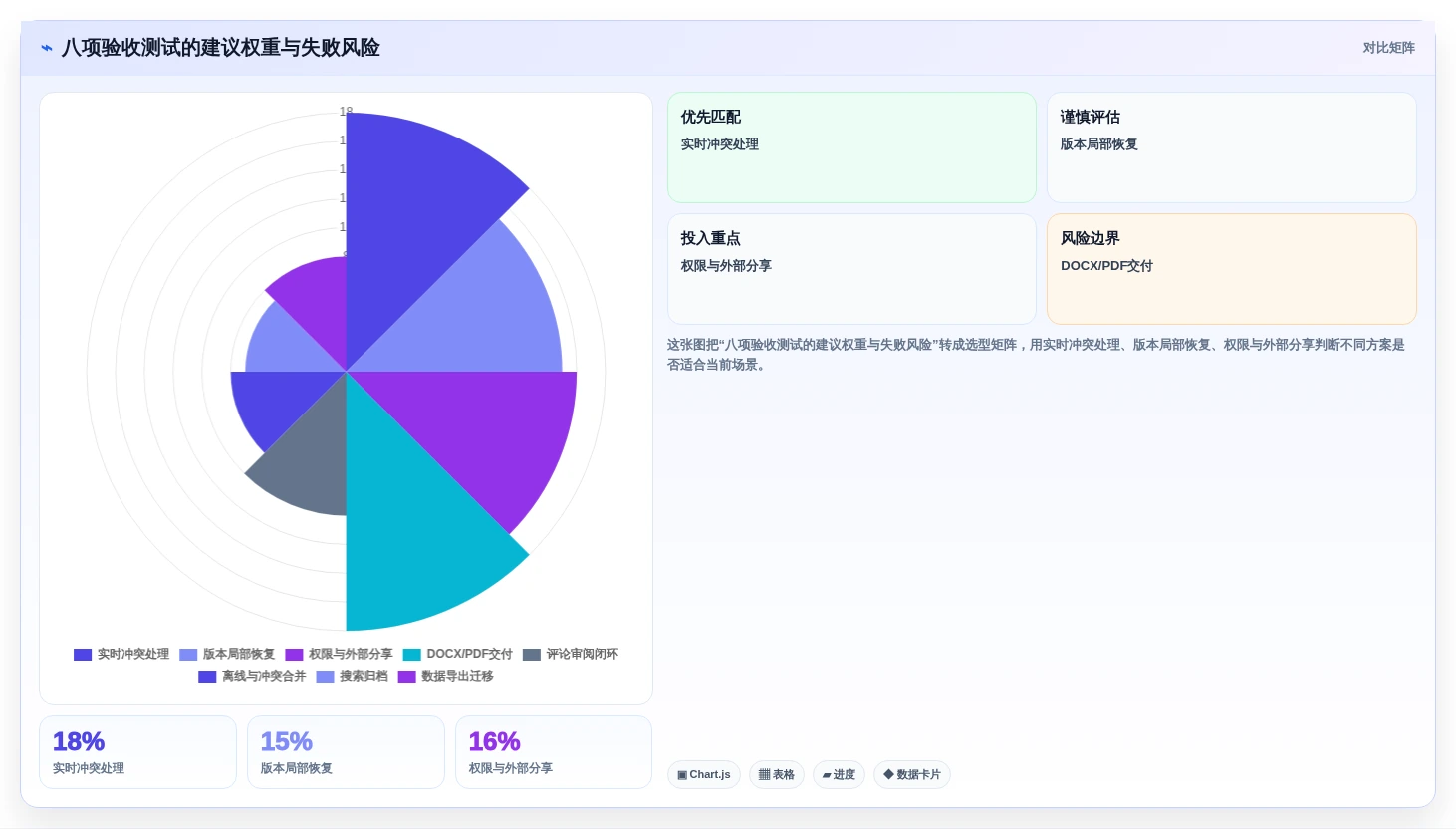 2026年效率神器:6款顶级同时编辑文档工具全面对比