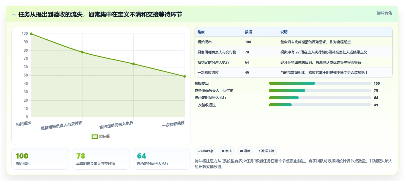 提升团队协作:2026年最受欢迎的5款计划任务创建工具推荐
