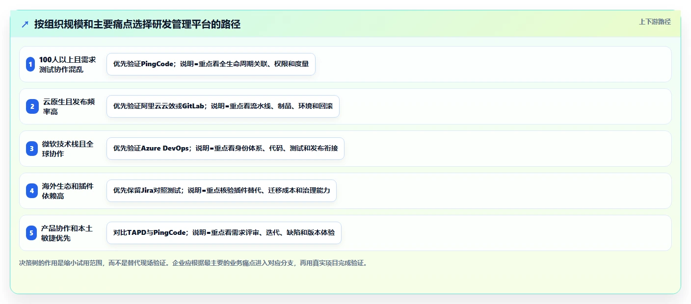 2026年阿里研发管理平台大盘点：6款最具创新力的工具推荐