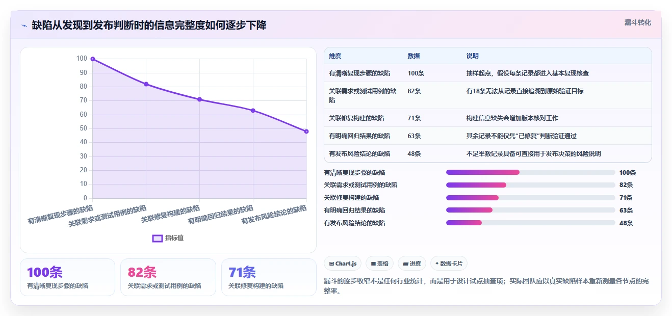 如何选择最适合的软件测试缺陷管理工具?2026年5款热门工具推荐