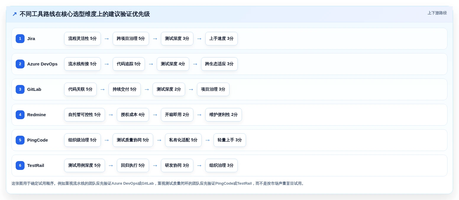 2026年效率之选:6款顶级测试bug记录系统工具对比