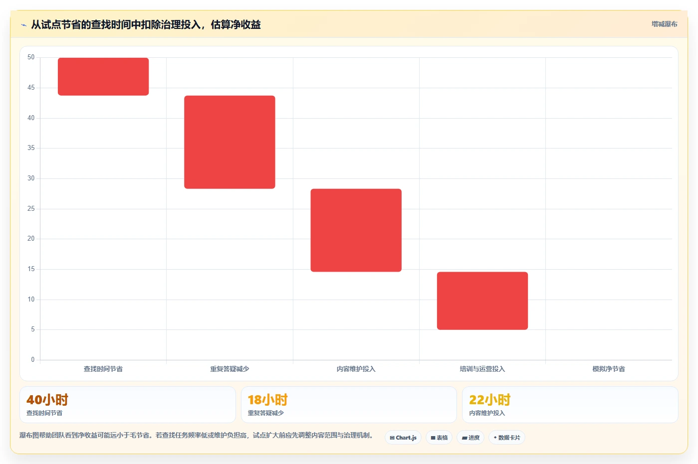 团队协作新趋势:2026年最受欢迎的5款联合知识库推荐