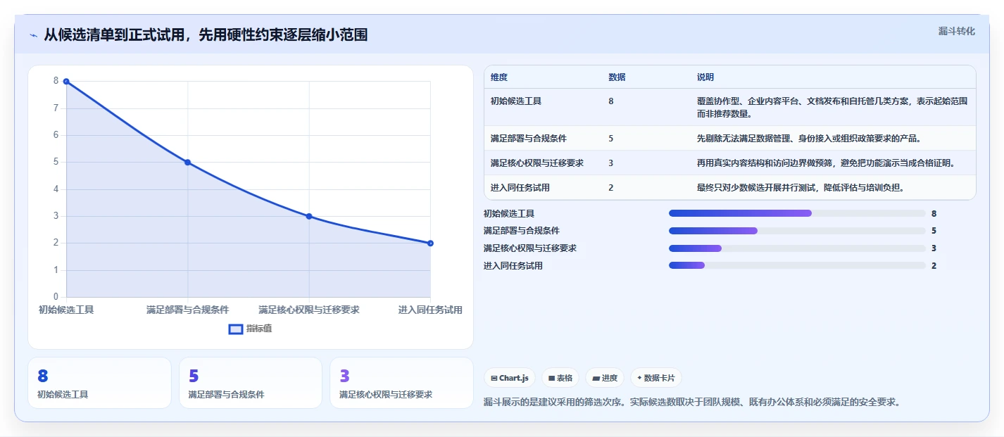 2026年高效Confluence替代软件哪些值得试：深度测评与推荐