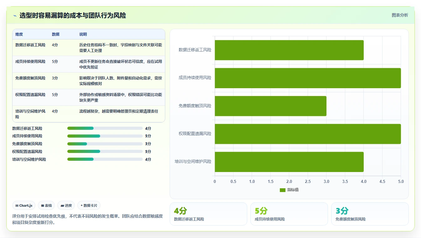 在线项目管理软件工具对比:2026 年最佳选择指南