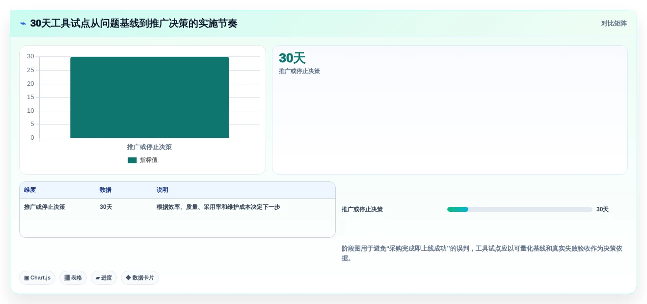 项目管理新趋势:2026年不可错过的8大测试使用的工具