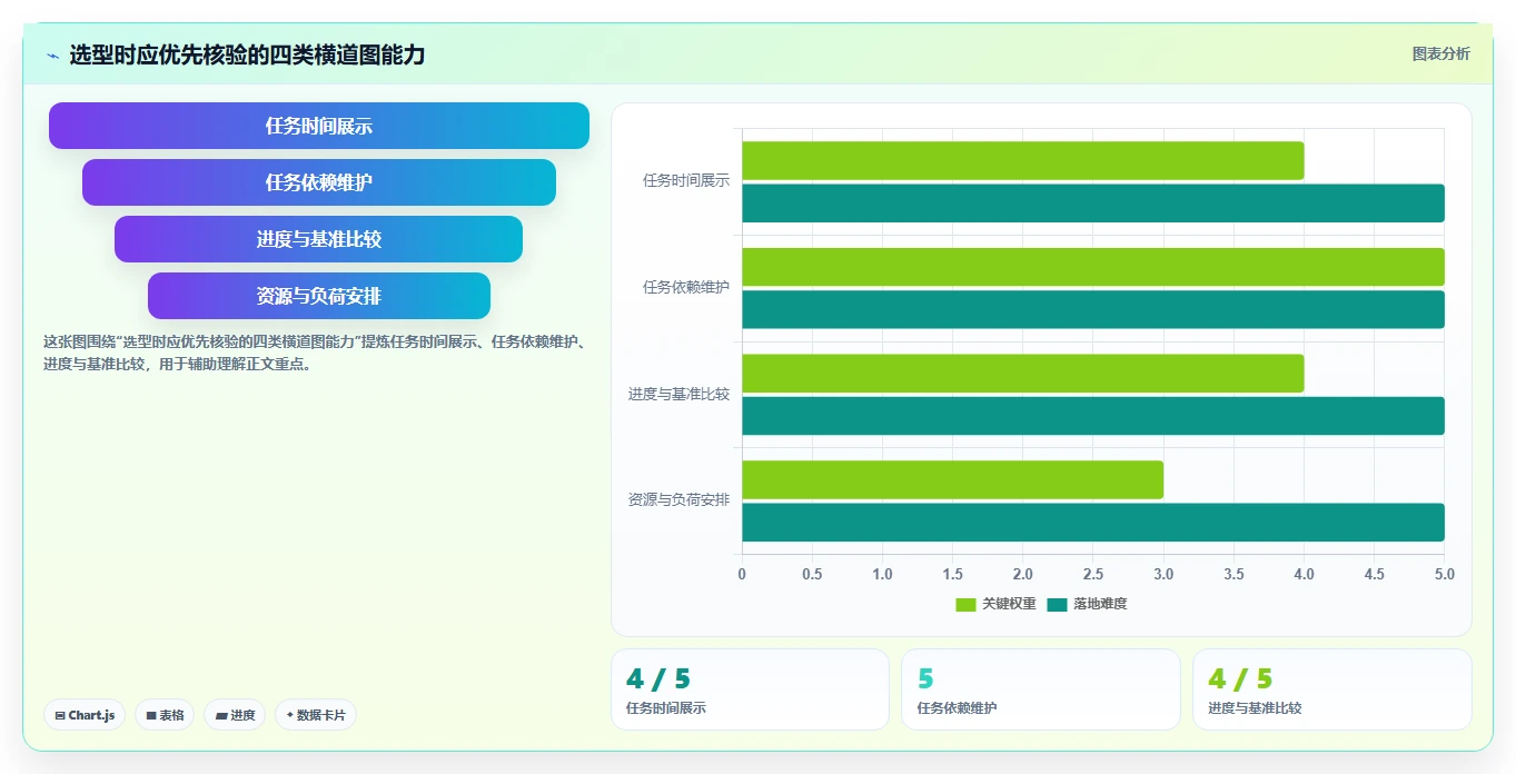 2026年项目管理利器：6款顶级横道图软件工具深度对比