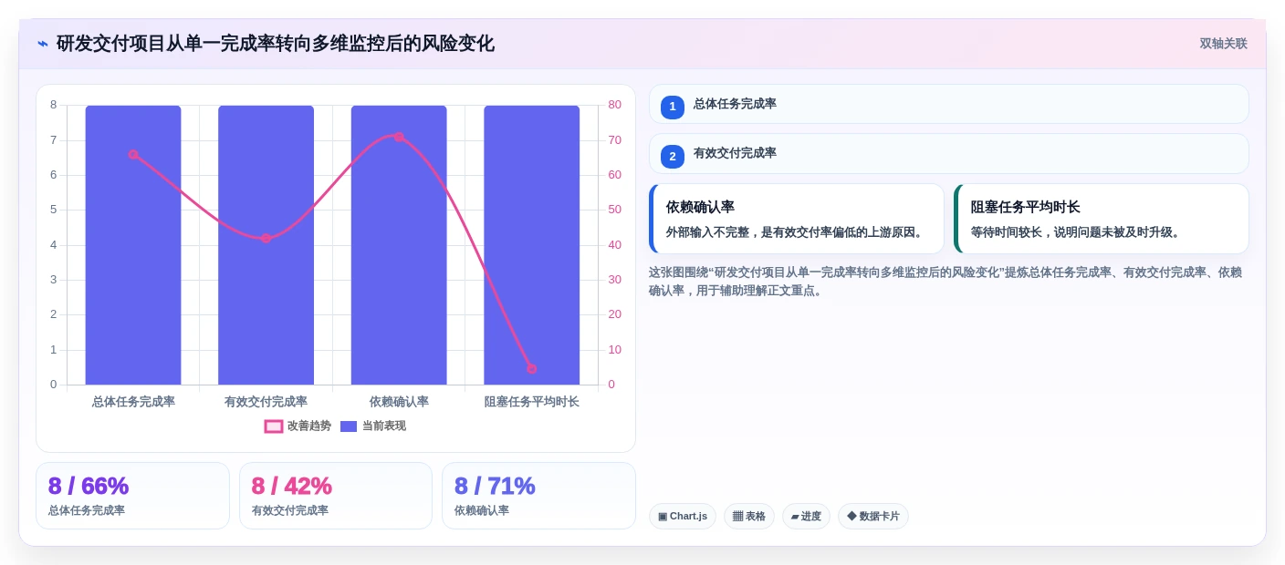 2026年效率革新：6款顶尖进度监控软件全面对比