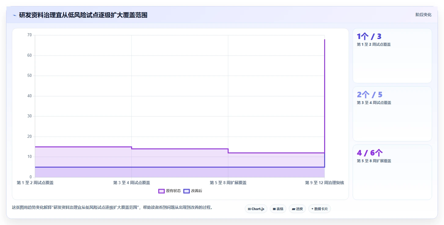 研发团队必看！2026年7大研发资料储存与权限管理软件工具盘点