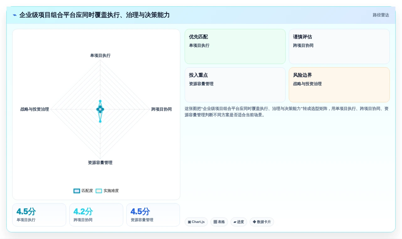 项目组合管理平台对比测评：2026企业级工具选型指南