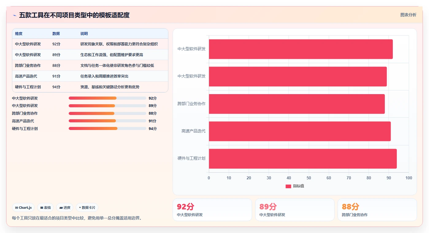 提升项目效率:2026年5款创新项目管理开发任务表模板工具深度解析