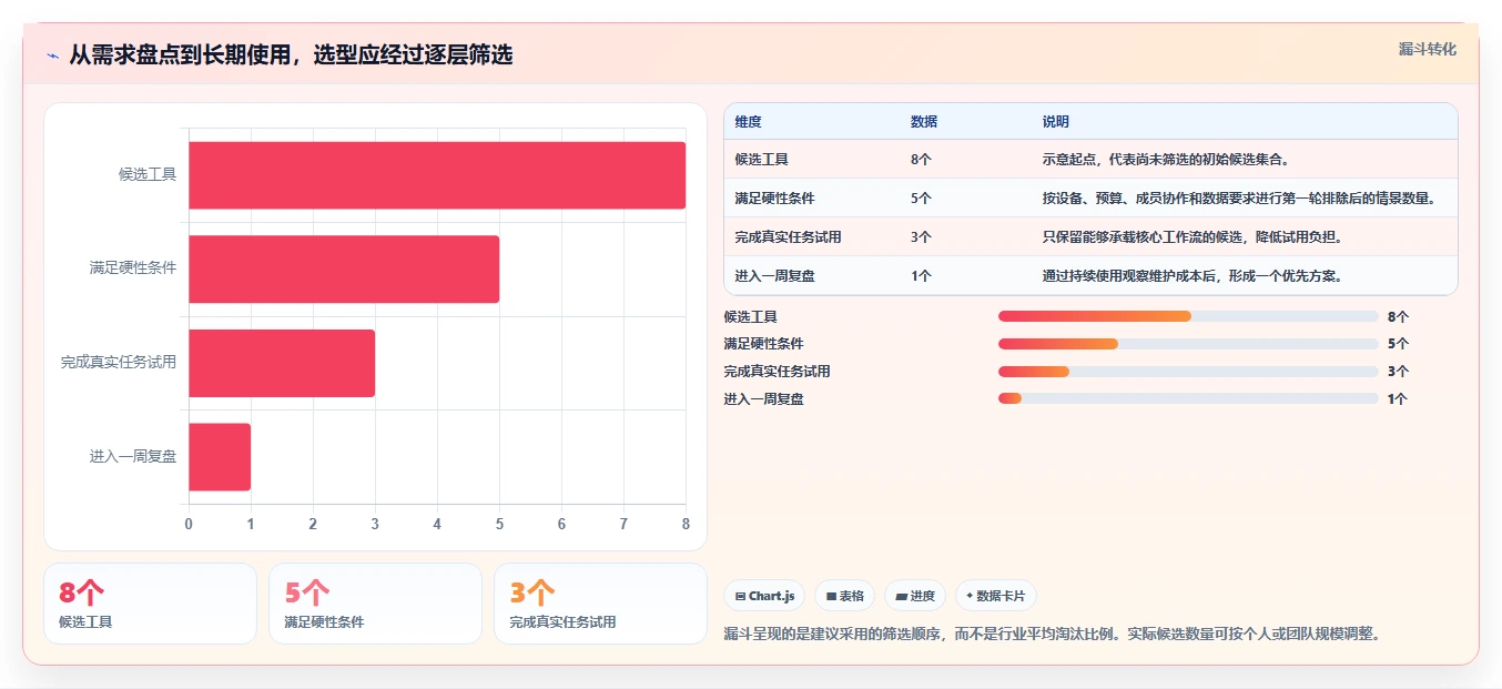 如何在 2026 年选择最适合你的任务管理app？