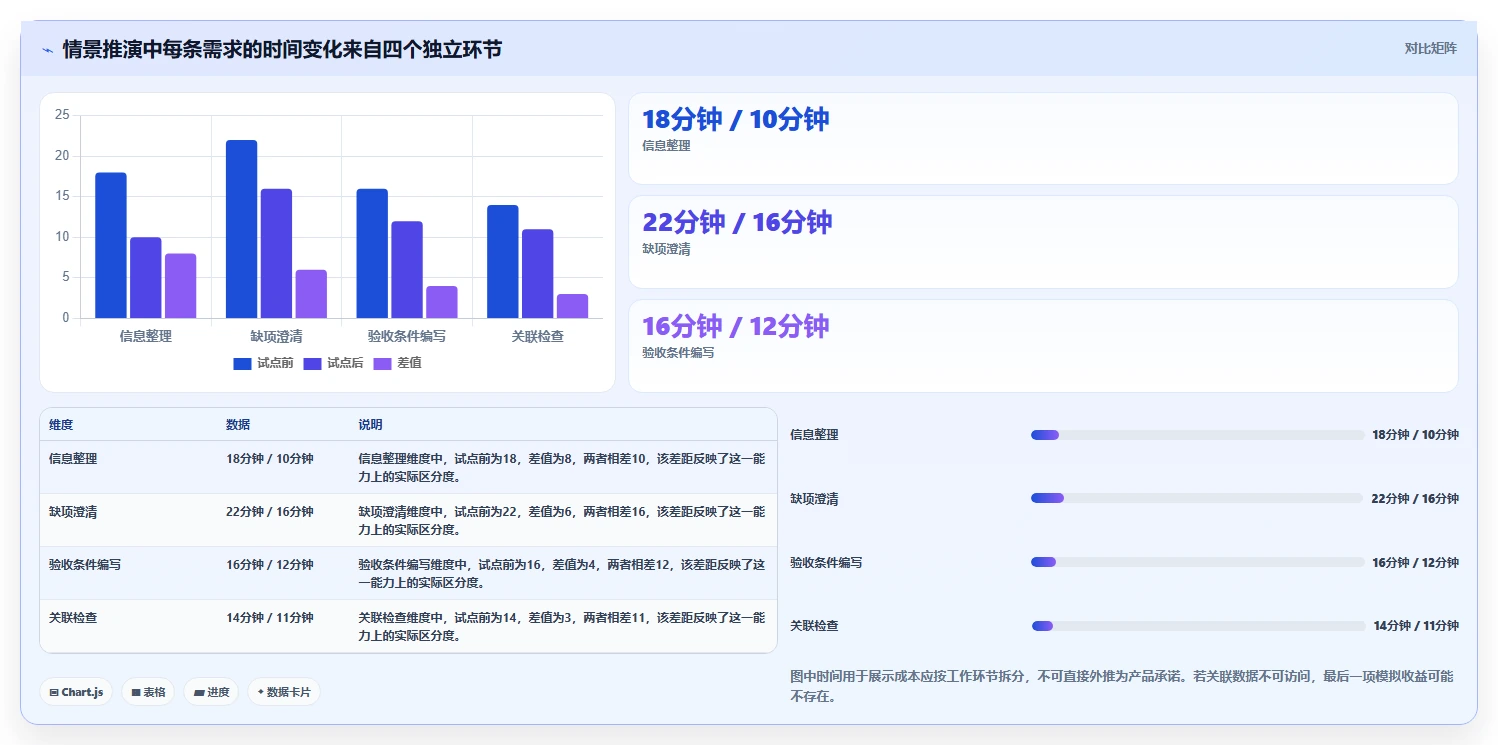 2026年具备AI助手的需求管理系统深度测评与选型指南