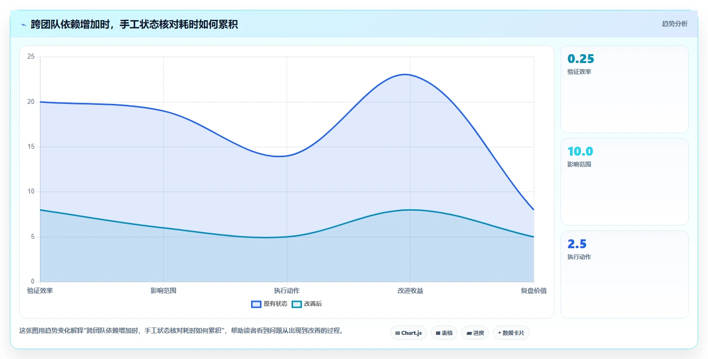 研发管理升级指南:2026年不可错过的5款项目团队管理软件