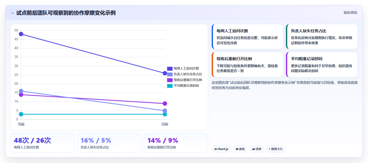 如何提升团队协作？2026年5大生产任务软件工具推荐