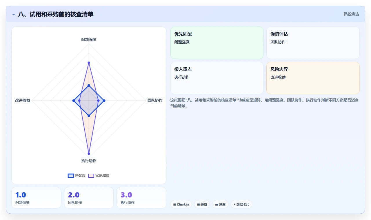 八、试用和采购前的核查清单