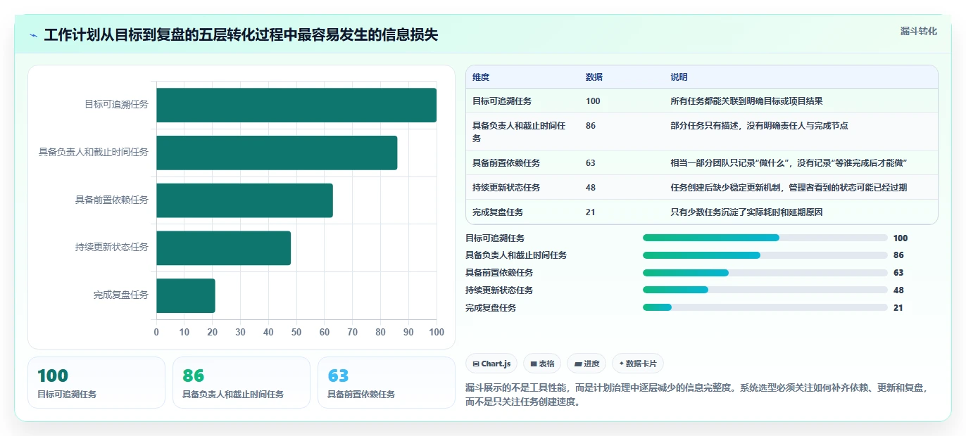 2026年效率之选:6大工作计划管控系统工具全面对比