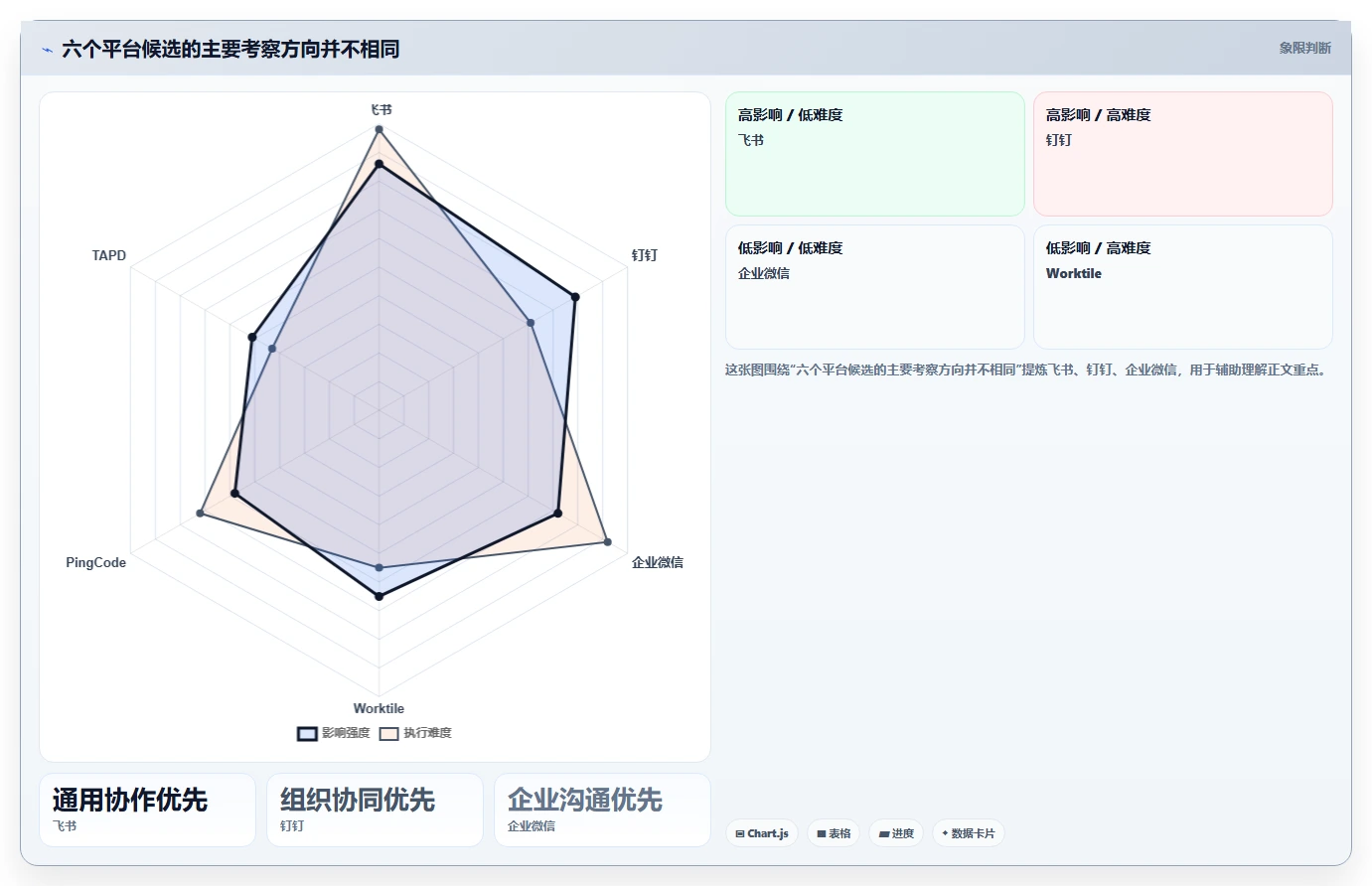 提升团队生产力：2026年6大企业协作管理平台有哪些？项目经理必读推荐