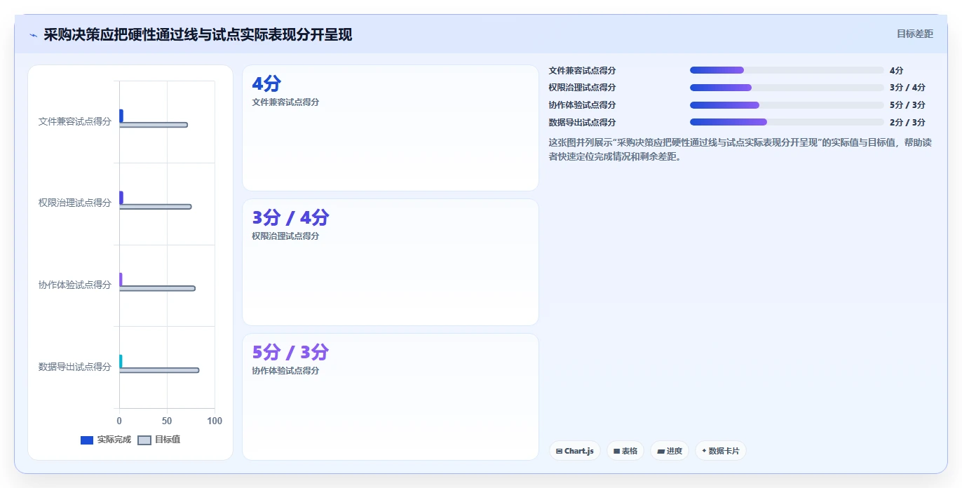 如何在 2026 年选择适合企业的好用的文档软件?