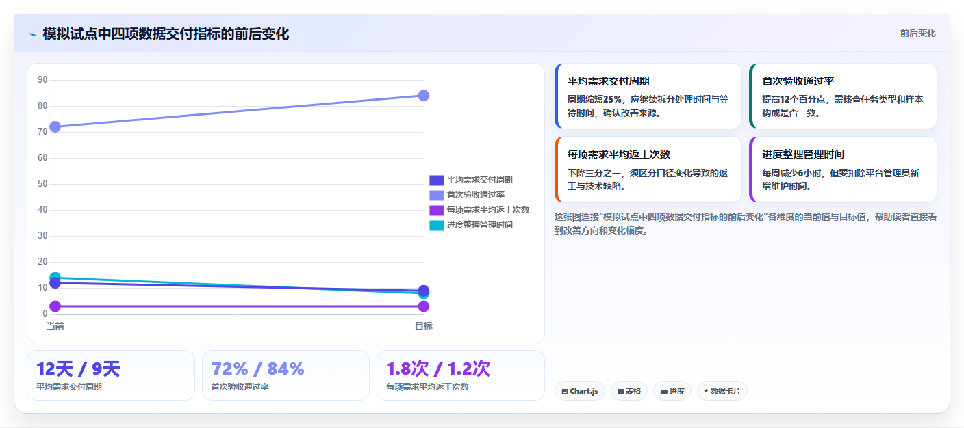 突破效率瓶颈：2026年最受欢迎的5款数据任务管理平台工具对比