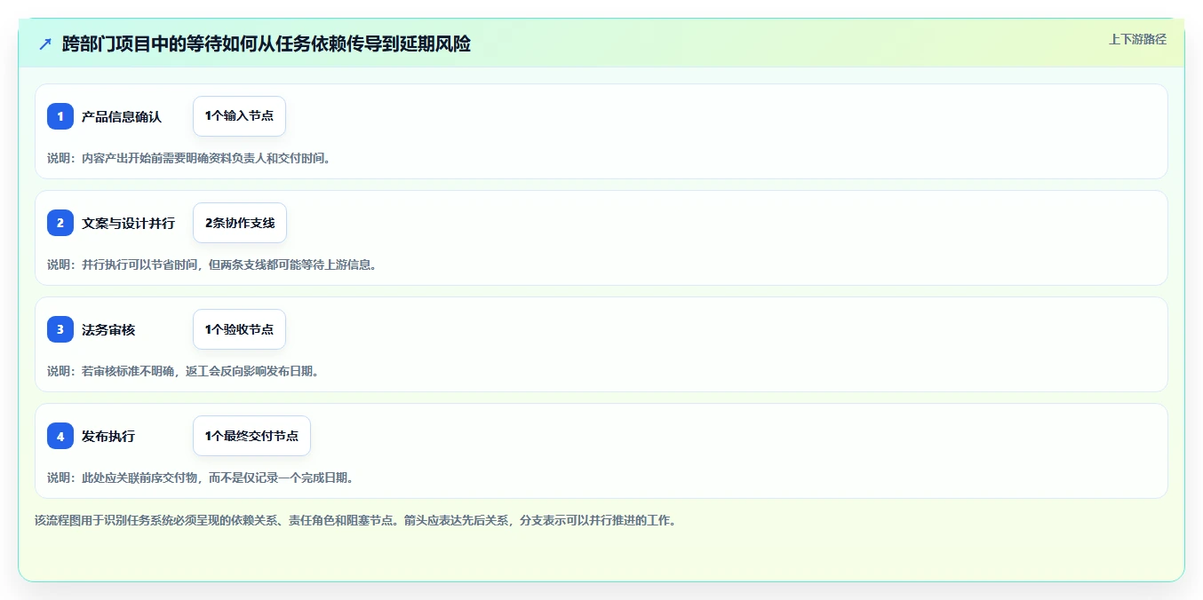 企业项目管理必备：2026年最受欢迎的8大任务管理系统盘点