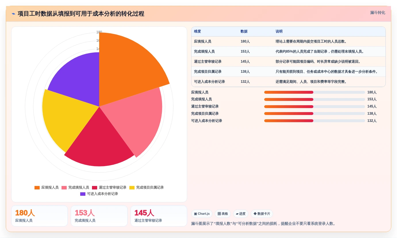 如何选择合适的企业工时管理系统?2026年最新选型指南