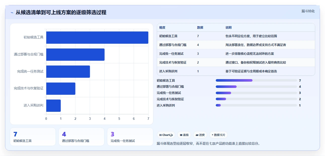 项目经理必看:2026年如何选择合适的本地项目管理工具?7款推荐