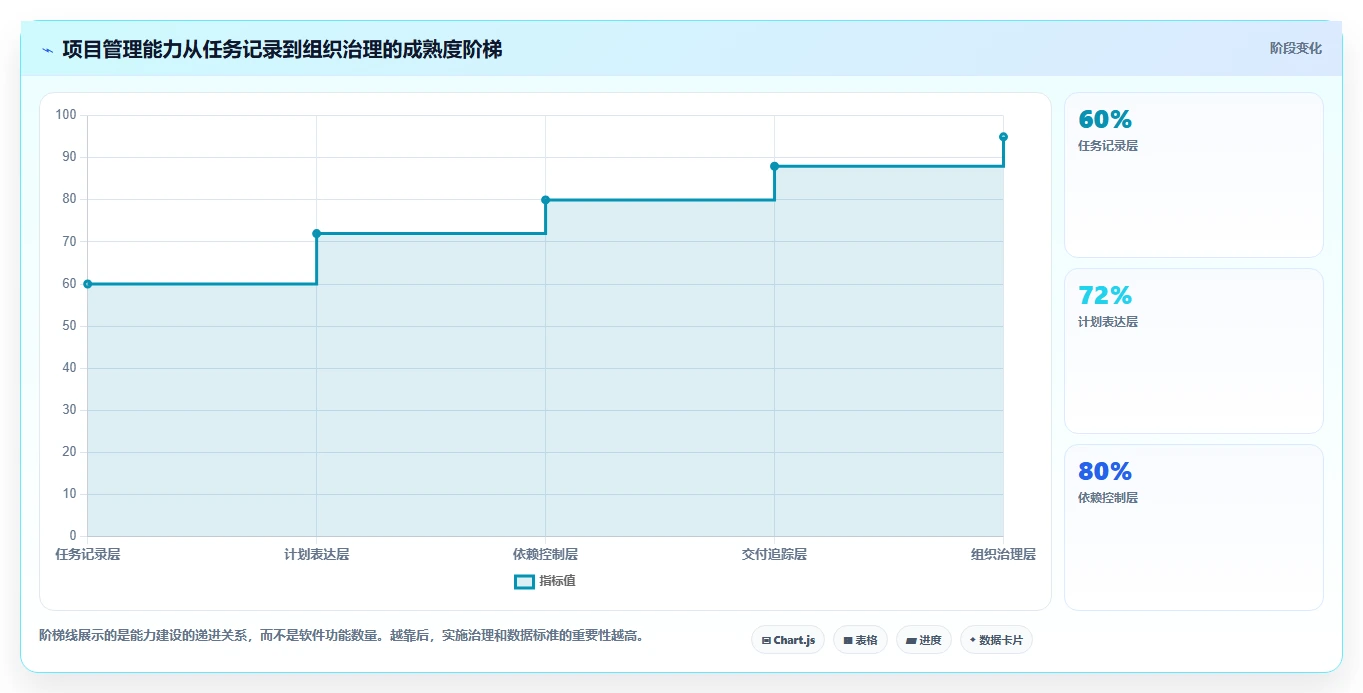 2026年项目管理效率大提升:6款顶级管理项目进度用什么工具比较好全面对比