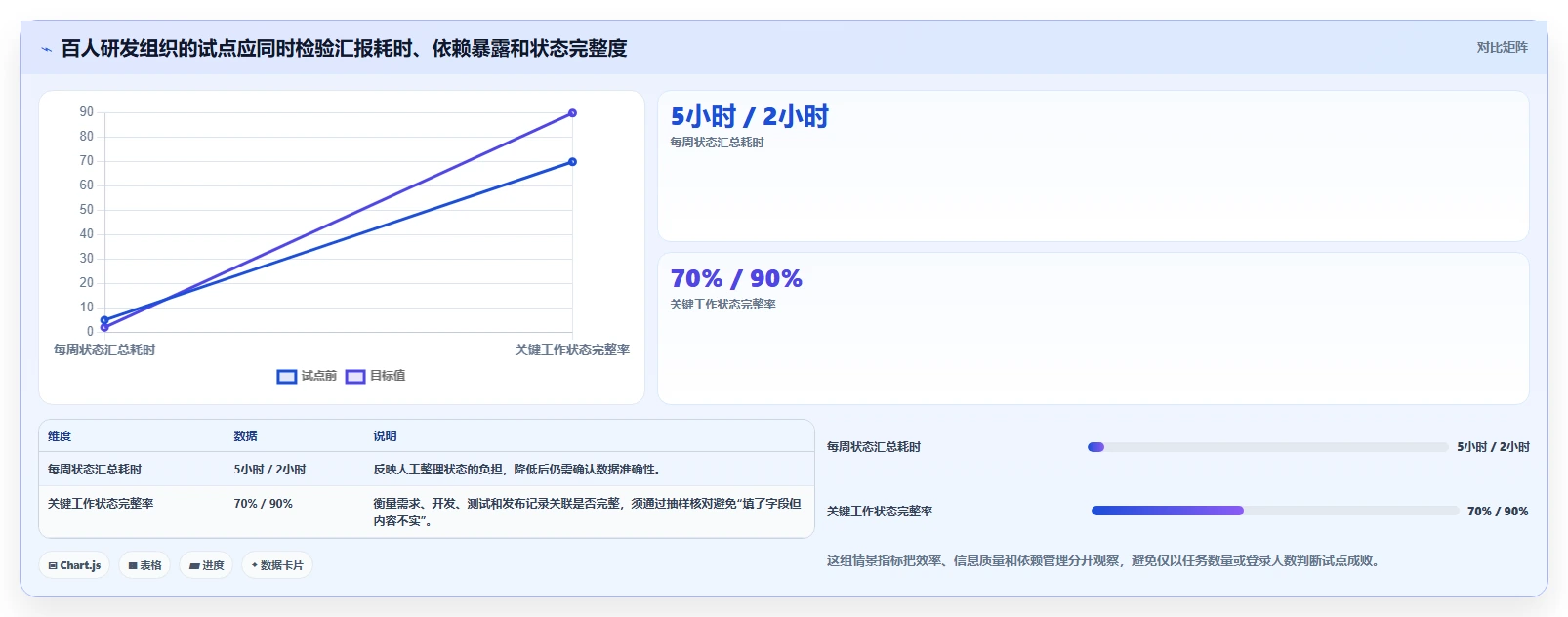 2026年必备：6大敏捷开发管理软件工具对比与选择指南